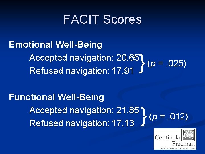 FACIT Scores Emotional Well-Being Accepted navigation: 20. 65 (p =. 025) Refused navigation: 17.