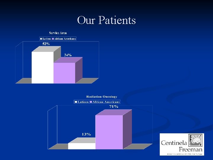 Our Patients 