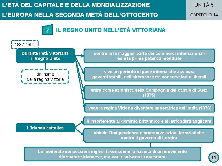 L’ETÀ DEL CAPITALE E DELLA MONDIALIZZAZIONE L’EUROPA NELLA SECONDA METÀ DELL’OTTOCENTO 7 UNITÀ 5