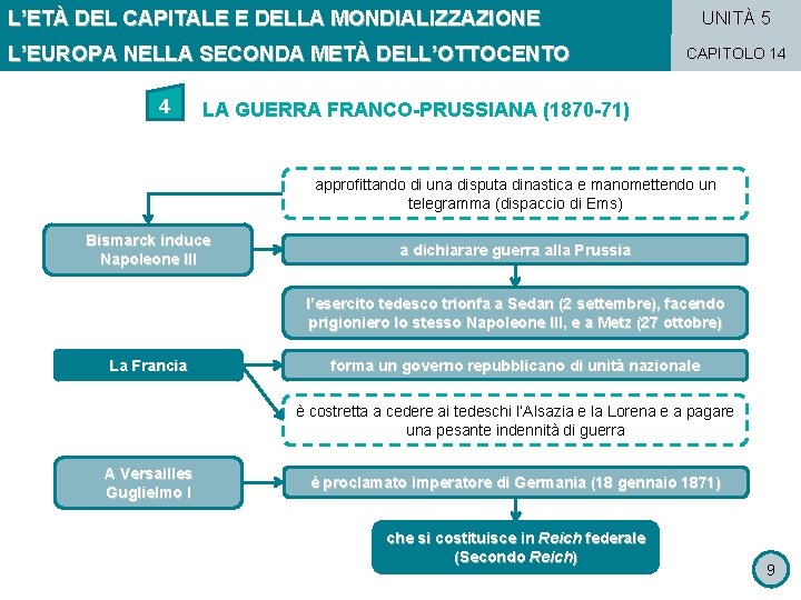 L’ETÀ DEL CAPITALE E DELLA MONDIALIZZAZIONE L’EUROPA NELLA SECONDA METÀ DELL’OTTOCENTO 4 UNITÀ 5