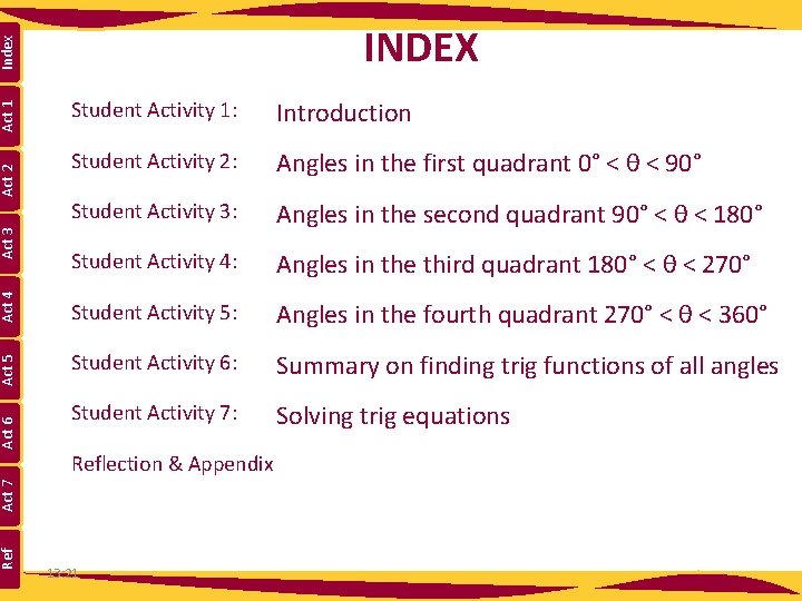 Introduction Student Activity 2: Angles in the first quadrant 0° < θ < 90°