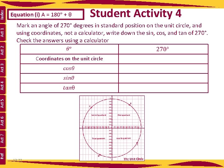 Mark an angle of 270° degrees in standard position on the unit circle, and