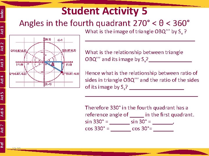 Index Angles in the fourth quadrant 270° < θ < 360° What is the