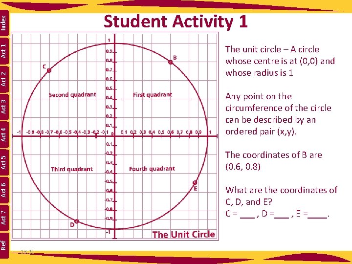 Index Student Activity 1 Act 2 Act 1 The unit circle – A circle