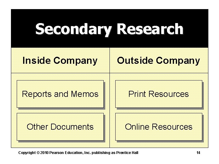 Secondary Research Inside Company Outside Company Reports and Memos Print Resources Other Documents Online