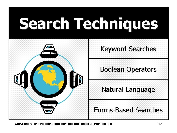 Search Techniques Keyword Searches Boolean Operators Natural Language Forms-Based Searches Copyright © 2010 Pearson