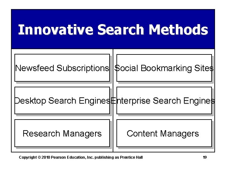 Innovative Search Methods Newsfeed Subscriptions Social Bookmarking Sites Desktop Search Engines. Enterprise Search Engines