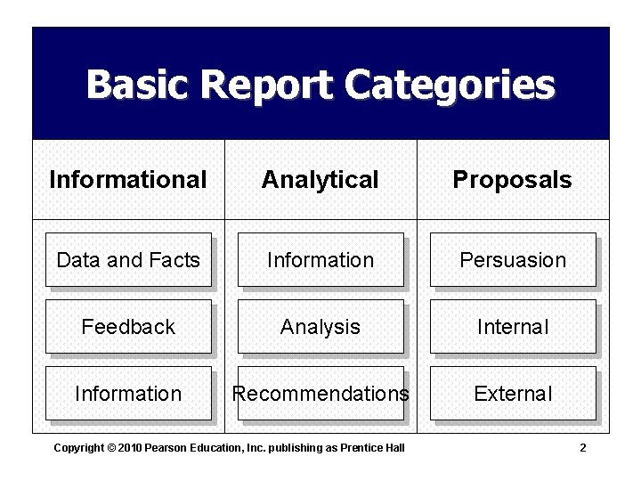 Basic Report Categories Informational Analytical Proposals Data and Facts Information Persuasion Feedback Analysis Internal