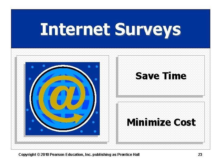Internet Surveys Save Time Minimize Cost Copyright © 2010 Pearson Education, Inc. publishing as