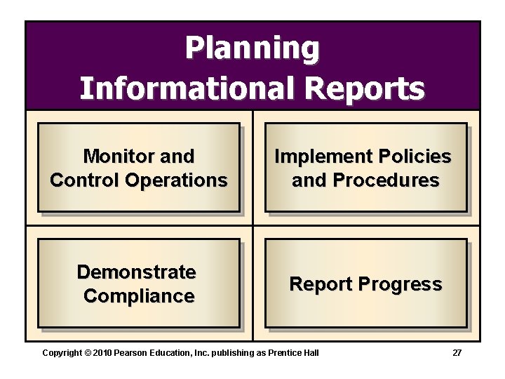 Planning Informational Reports Monitor and Control Operations Implement Policies and Procedures Demonstrate Compliance Report Planning Informational Reports Monitor and Control Operations Implement Policies and Procedures Demonstrate Compliance Report