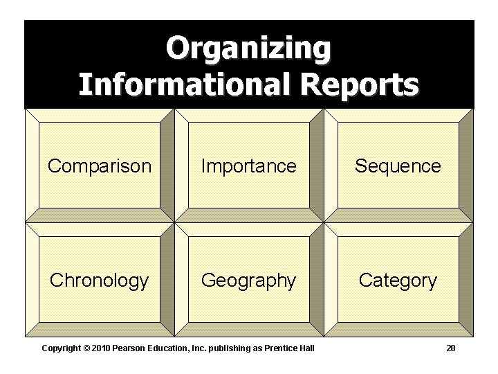 Organizing Informational Reports Comparison Importance Sequence Chronology Geography Category Copyright © 2010 Pearson Education, Organizing Informational Reports Comparison Importance Sequence Chronology Geography Category Copyright © 2010 Pearson Education,