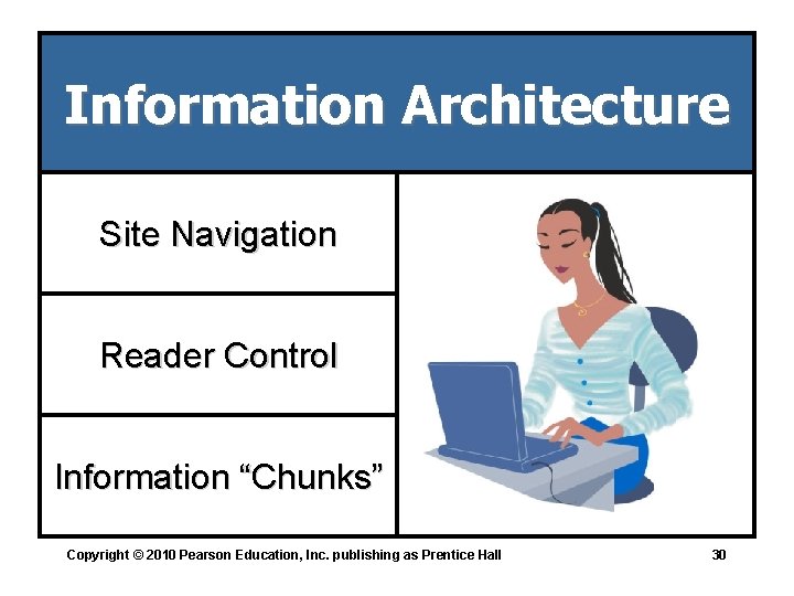 Information Architecture Site Navigation Reader Control Information “Chunks” Copyright © 2010 Pearson Education, Inc.