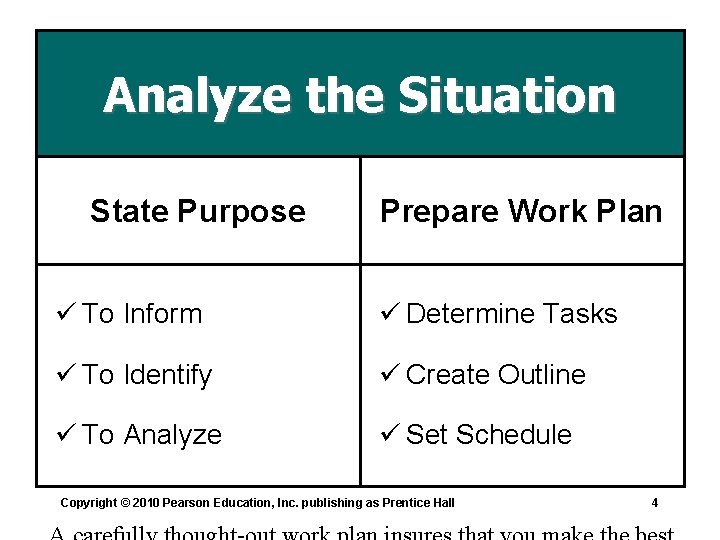 Analyze the Situation State Purpose Prepare Work Plan ü To Inform ü Determine Tasks