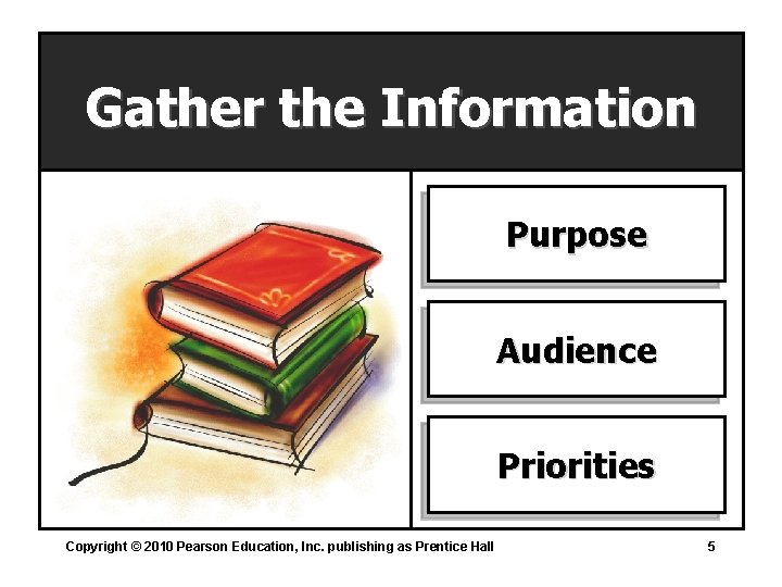 Gather the Information Purpose Audience Priorities Copyright © 2010 Pearson Education, Inc. publishing as Gather the Information Purpose Audience Priorities Copyright © 2010 Pearson Education, Inc. publishing as