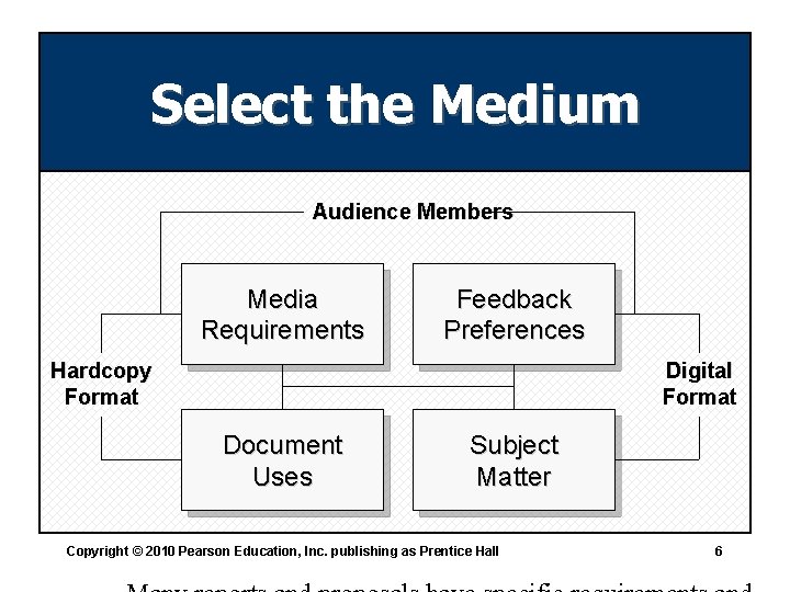 Select the Medium Audience Members Media Requirements Feedback Preferences Hardcopy Format Digital Format Document