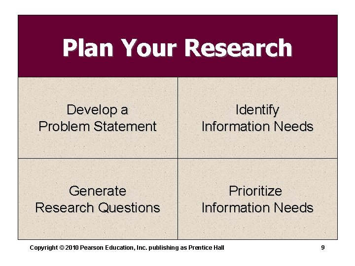 Plan Your Research Develop a Problem Statement Identify Information Needs Generate Research Questions Prioritize