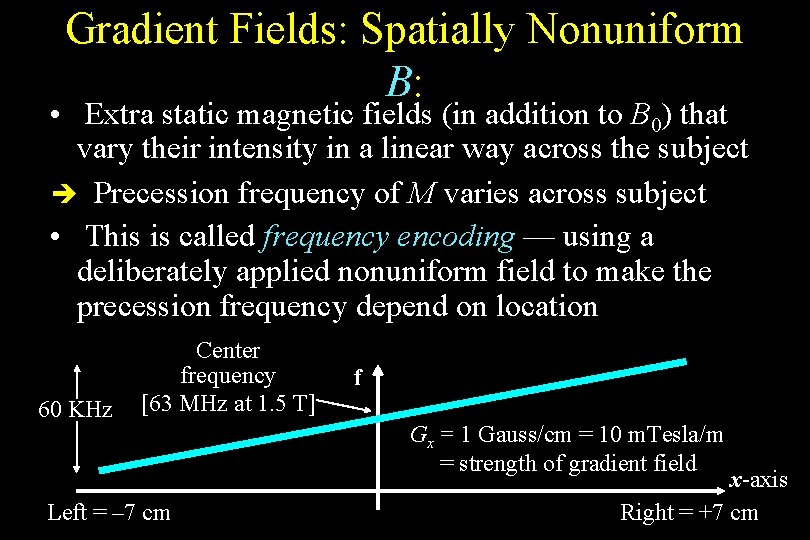 Gradient Fields: Spatially Nonuniform B: • Extra static magnetic fields (in addition to B