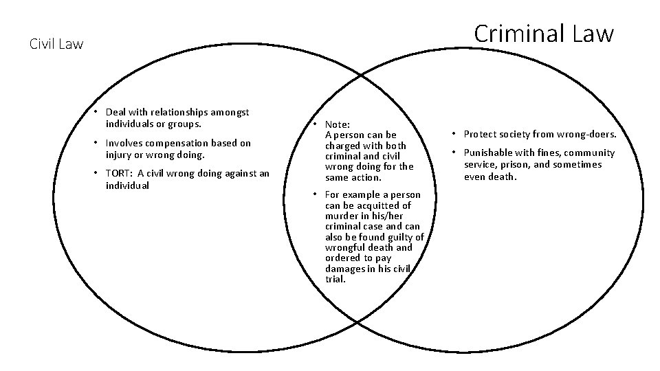 Criminal Law Civil Law • Deal with relationships amongst individuals or groups. • Involves