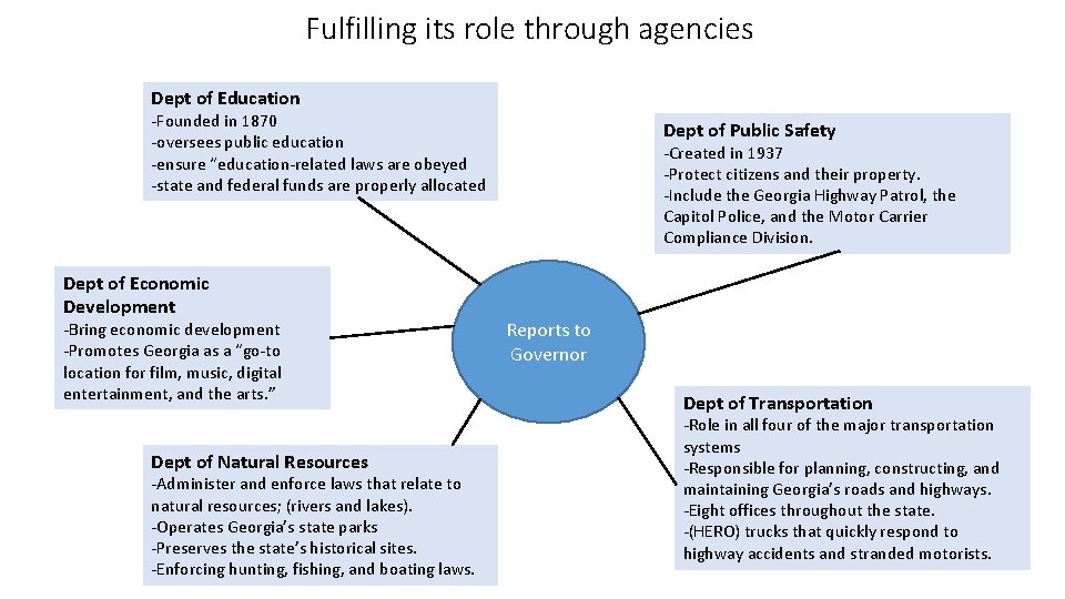 Fulfilling its role through agencies Dept of Education -Founded in 1870 -oversees public education