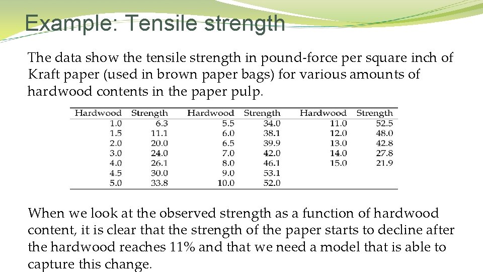 Example: Tensile strength The data show the tensile strength in pound-force per square inch