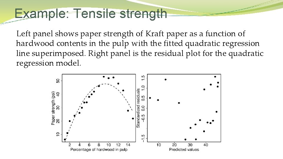 Example: Tensile strength Left panel shows paper strength of Kraft paper as a function