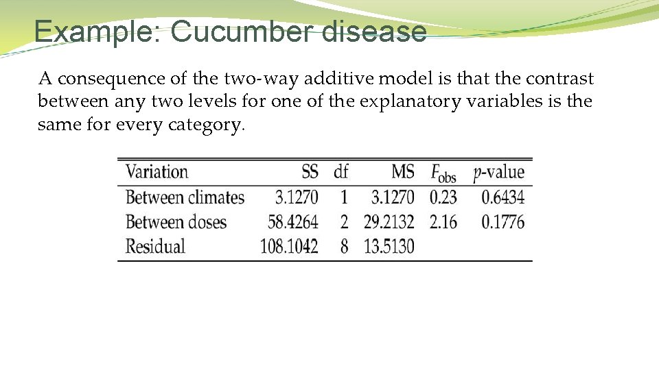 Example: Cucumber disease A consequence of the two-way additive model is that the contrast