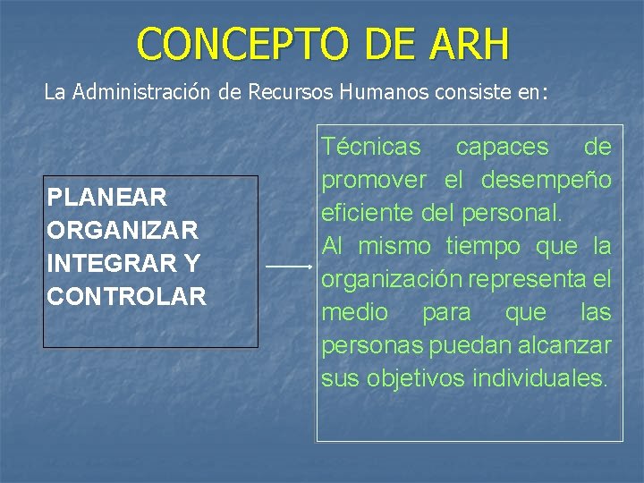 CONCEPTO DE ARH La Administración de Recursos Humanos consiste en: PLANEAR ORGANIZAR INTEGRAR Y