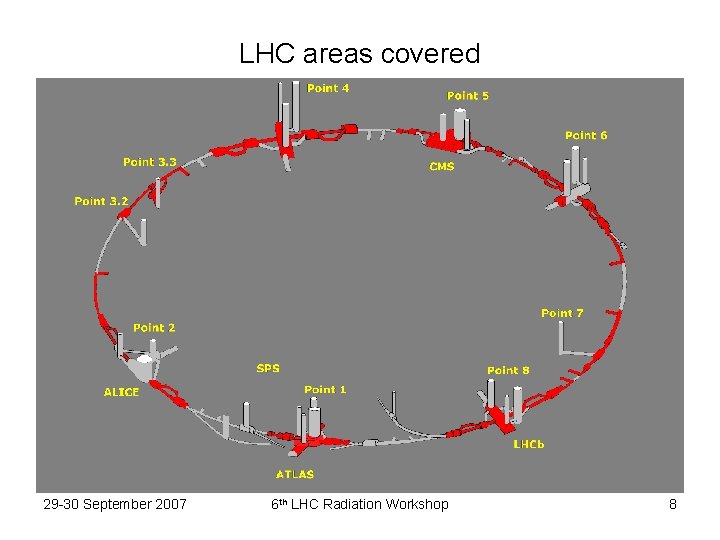 LHC areas covered 29 -30 September 2007 6 th LHC Radiation Workshop 8 