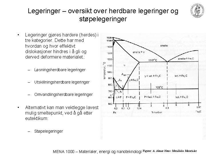 Legeringer – oversikt over herdbare legeringer og støpelegeringer • Legeringer gjøres hardere (herdes) i