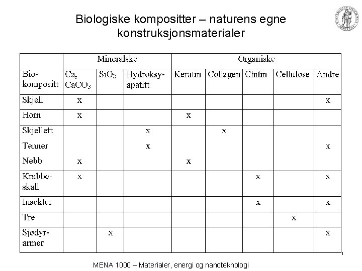 Biologiske kompositter – naturens egne konstruksjonsmaterialer MENA 1000 – Materialer, energi og nanoteknologi 