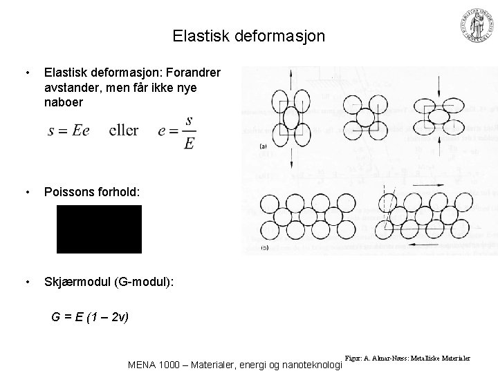 Elastisk deformasjon • Elastisk deformasjon: Forandrer avstander, men får ikke nye naboer • Poissons