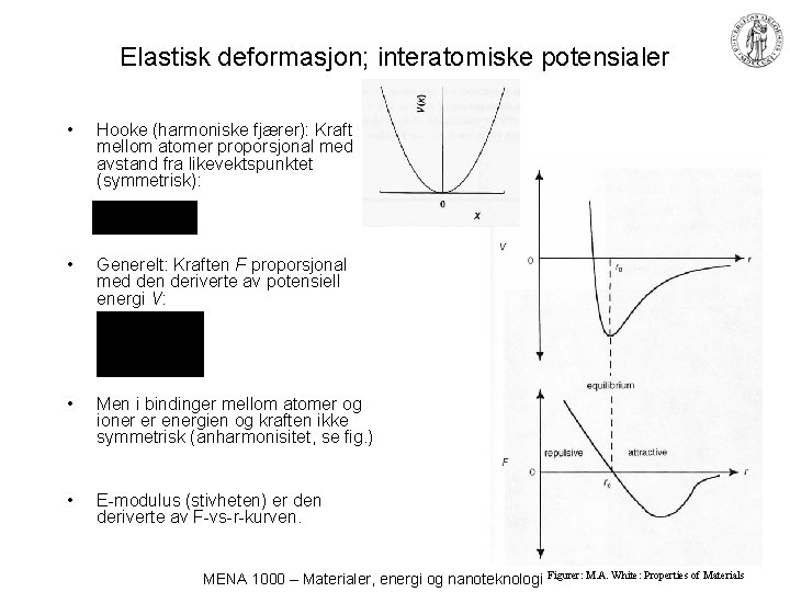 Elastisk deformasjon; interatomiske potensialer • Hooke (harmoniske fjærer): Kraft mellom atomer proporsjonal med avstand