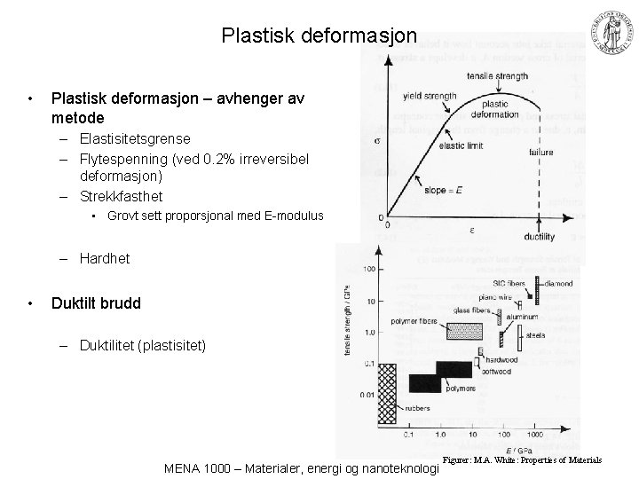 Plastisk deformasjon • Plastisk deformasjon – avhenger av metode – Elastisitetsgrense – Flytespenning (ved