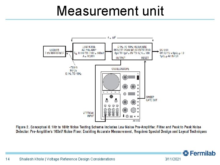 Measurement unit 14 Shailesh Khole | Voltage Reference Design Considerations 3/11/2021 