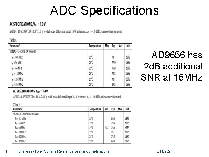ADC Specifications AD 9656 has 2 d. B additional SNR at 16 MHz 4