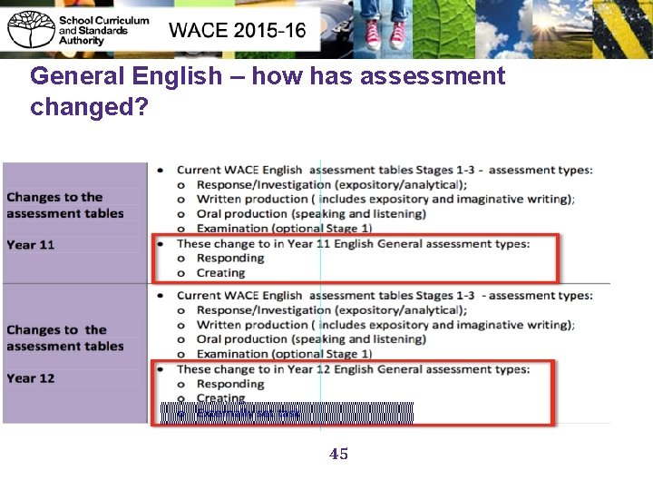 General English – how has assessment changed? 45 45 