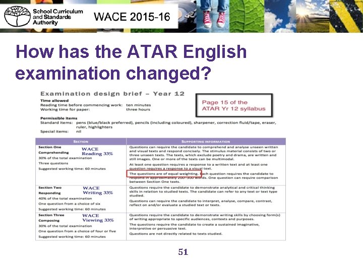 How has the ATAR English examination changed? 51 51 