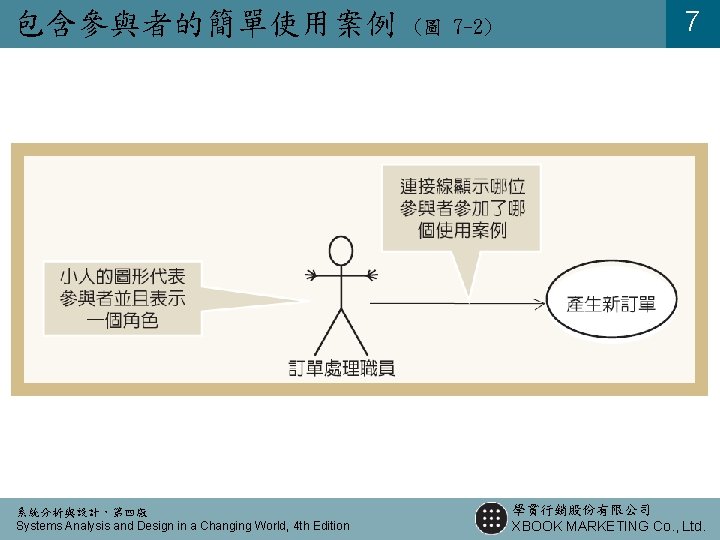 包含參與者的簡單使用案例 系統分析與設計,第四版 Systems Analysis and Design in a Changing World, 4 th Edition (圖 包含參與者的簡單使用案例 系統分析與設計,第四版 Systems Analysis and Design in a Changing World, 4 th Edition (圖