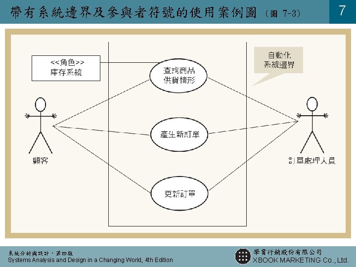 帶有系統邊界及參與者符號的使用案例圖 系統分析與設計,第四版 Systems Analysis and Design in a Changing World, 4 th Edition (圖 帶有系統邊界及參與者符號的使用案例圖 系統分析與設計,第四版 Systems Analysis and Design in a Changing World, 4 th Edition (圖