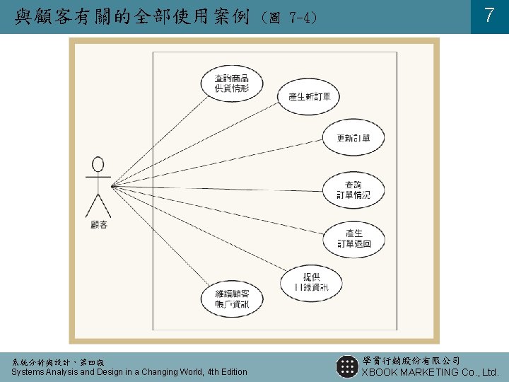 與顧客有關的全部使用案例 系統分析與設計,第四版 Systems Analysis and Design in a Changing World, 4 th Edition (圖 與顧客有關的全部使用案例 系統分析與設計,第四版 Systems Analysis and Design in a Changing World, 4 th Edition (圖