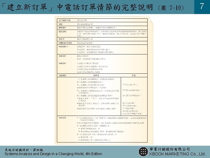 「建立新訂單」中電話訂單情節的完整說明 系統分析與設計,第四版 Systems Analysis and Design in a Changing World, 4 th Edition (圖 「建立新訂單」中電話訂單情節的完整說明 系統分析與設計,第四版 Systems Analysis and Design in a Changing World, 4 th Edition (圖