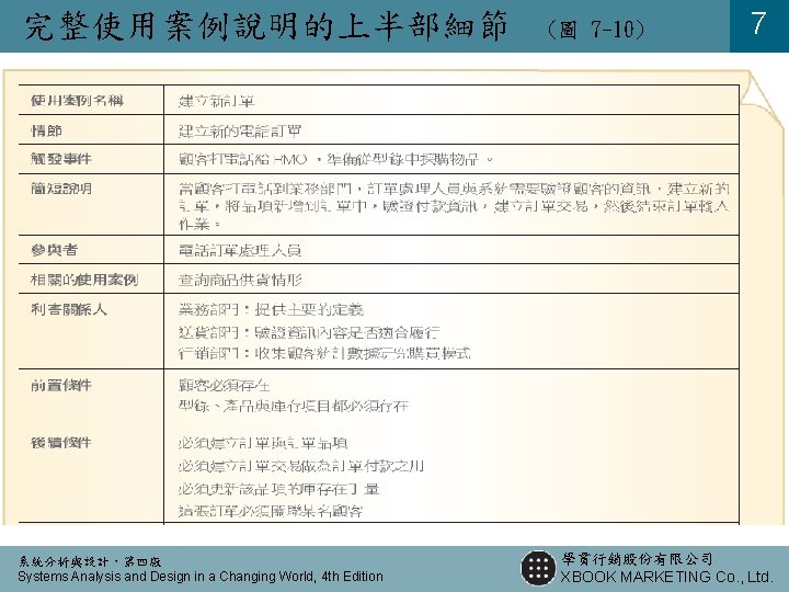 完整使用案例說明的上半部細節 系統分析與設計,第四版 Systems Analysis and Design in a Changing World, 4 th Edition (圖 完整使用案例說明的上半部細節 系統分析與設計,第四版 Systems Analysis and Design in a Changing World, 4 th Edition (圖