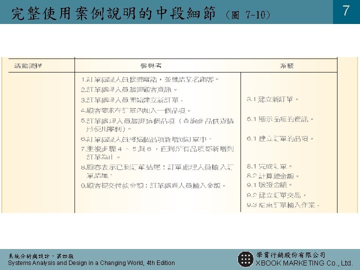 完整使用案例說明的中段細節 系統分析與設計,第四版 Systems Analysis and Design in a Changing World, 4 th Edition (圖 完整使用案例說明的中段細節 系統分析與設計,第四版 Systems Analysis and Design in a Changing World, 4 th Edition (圖