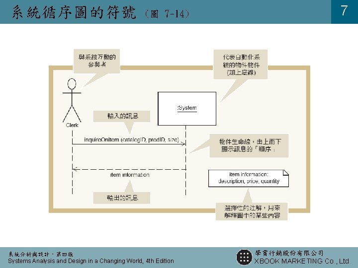 系統循序圖的符號 (圖 7 -14) 系統分析與設計,第四版 Systems Analysis and Design in a Changing World, 4 系統循序圖的符號 (圖 7 -14) 系統分析與設計,第四版 Systems Analysis and Design in a Changing World, 4