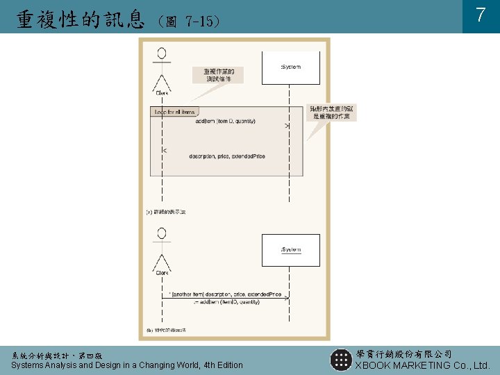 重複性的訊息 (圖 7 -15) 系統分析與設計,第四版 Systems Analysis and Design in a Changing World, 4 重複性的訊息 (圖 7 -15) 系統分析與設計,第四版 Systems Analysis and Design in a Changing World, 4