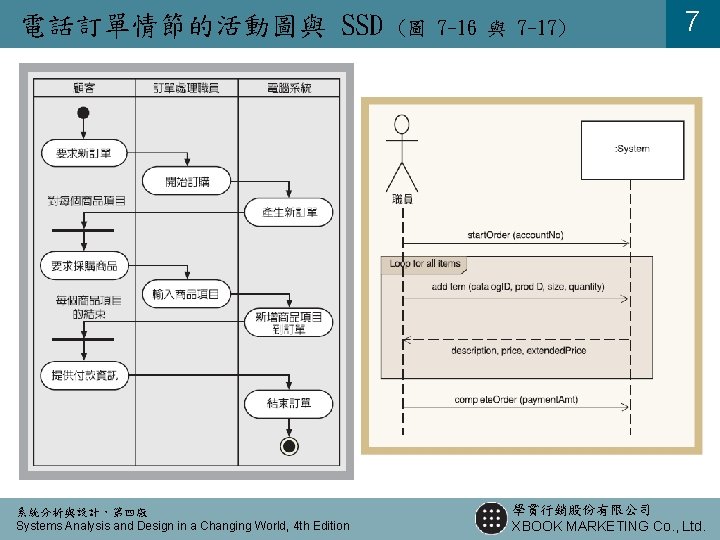 電話訂單情節的活動圖與 SSD 系統分析與設計,第四版 Systems Analysis and Design in a Changing World, 4 th Edition 電話訂單情節的活動圖與 SSD 系統分析與設計,第四版 Systems Analysis and Design in a Changing World, 4 th Edition
