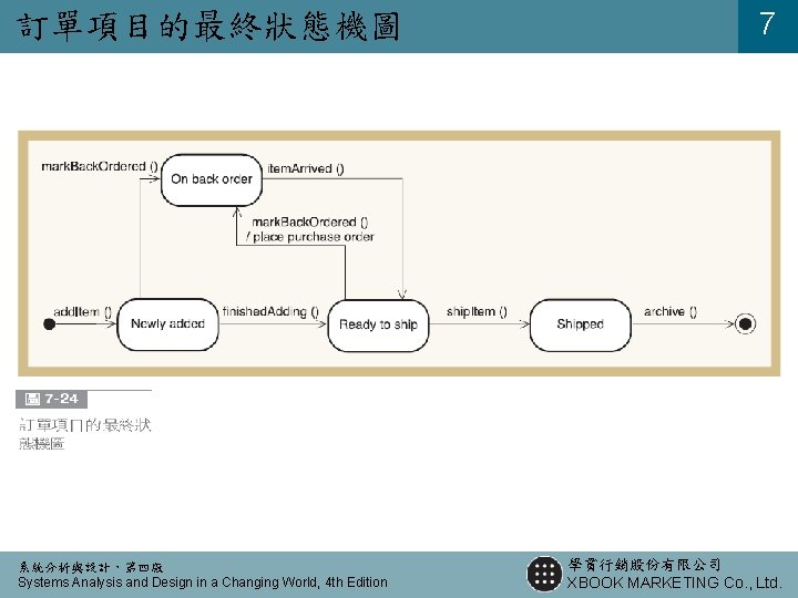 訂單項目的最終狀態機圖 系統分析與設計,第四版 Systems Analysis and Design in a Changing World, 4 th Edition 7 訂單項目的最終狀態機圖 系統分析與設計,第四版 Systems Analysis and Design in a Changing World, 4 th Edition 7