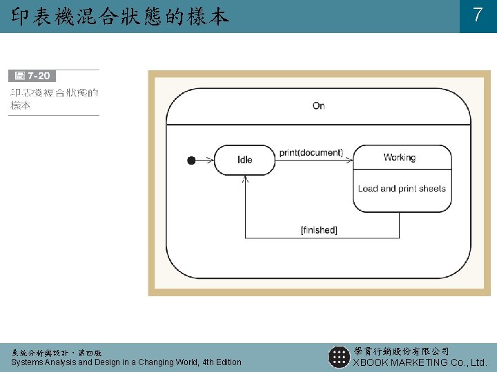 印表機混合狀態的樣本 系統分析與設計,第四版 Systems Analysis and Design in a Changing World, 4 th Edition 7 印表機混合狀態的樣本 系統分析與設計,第四版 Systems Analysis and Design in a Changing World, 4 th Edition 7