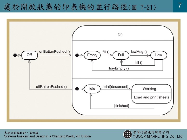 處於開啟狀態的印表機的並行路徑(圖 系統分析與設計,第四版 Systems Analysis and Design in a Changing World, 4 th Edition 7 處於開啟狀態的印表機的並行路徑(圖 系統分析與設計,第四版 Systems Analysis and Design in a Changing World, 4 th Edition 7