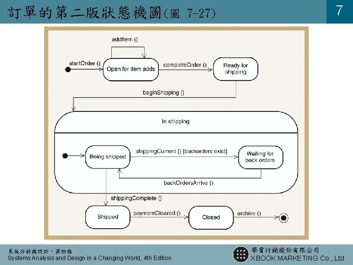 訂單的第二版狀態機圖(圖 系統分析與設計,第四版 Systems Analysis and Design in a Changing World, 4 th Edition 7 訂單的第二版狀態機圖(圖 系統分析與設計,第四版 Systems Analysis and Design in a Changing World, 4 th Edition 7
